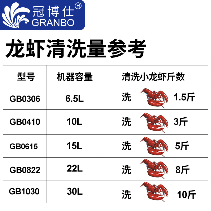 小龍蝦清洗機容量選購參考圖 小龍蝦清洗機容量選購參考圖