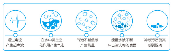 超聲波清洗機的工作原理 超聲波清洗機的工作原理