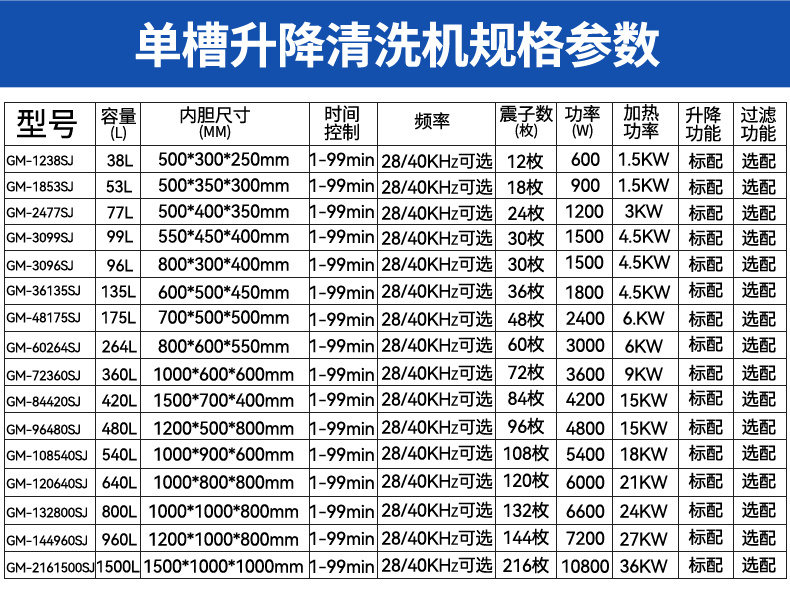 45L 600W冠博仕GM1240SL單槽超聲波清洗機(jī)帶過濾循環(huán)升降系統(tǒng)