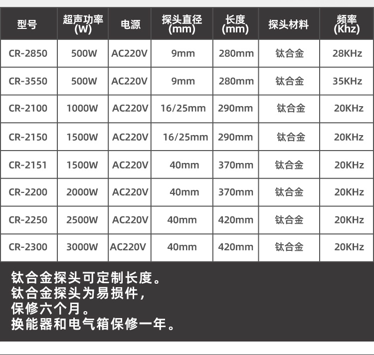 冠博仕GR-2850聚能型超聲波乳化棒 | 500W 28kHz鈦合金探頭適用于萃取細胞分散破碎分散實驗