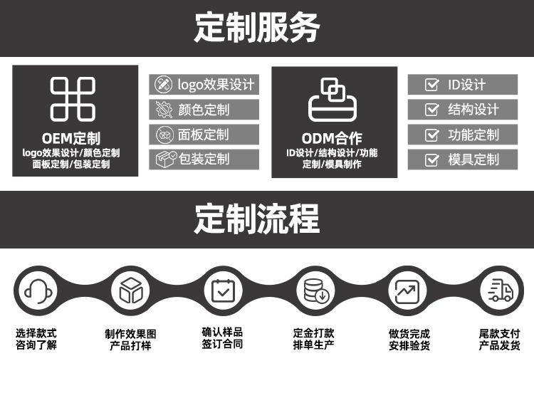 冠博仕GR-2850聚能型超聲波乳化棒 | 500W 28kHz鈦合金探頭適用于萃取細胞分散破碎分散實驗