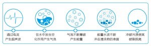 超聲波隱形眼鏡清洗器有效嗎？技術原理與使用價值解析